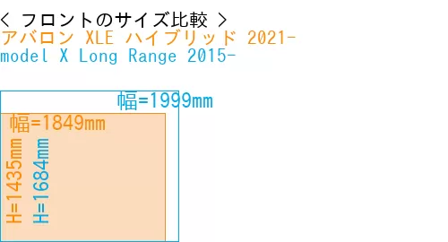 #アバロン XLE ハイブリッド 2021- + model X Long Range 2015-